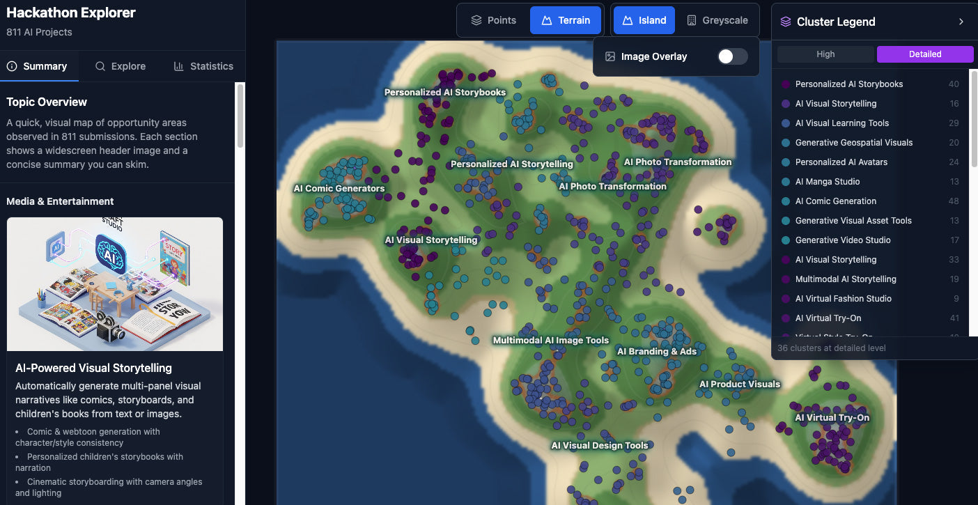 Hackathon Explorer: 800+ Nano Banana Use Cases Visualized! – Dr Battery UK